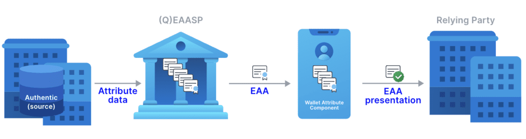 Hypervault and Trust Agency join forces in study on Trusted Data Sharing